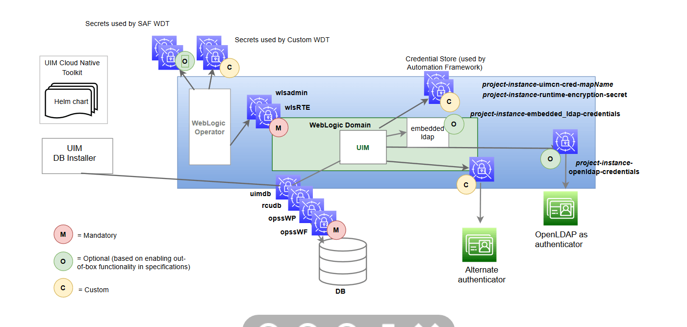 Description of Figure 6-1 follows