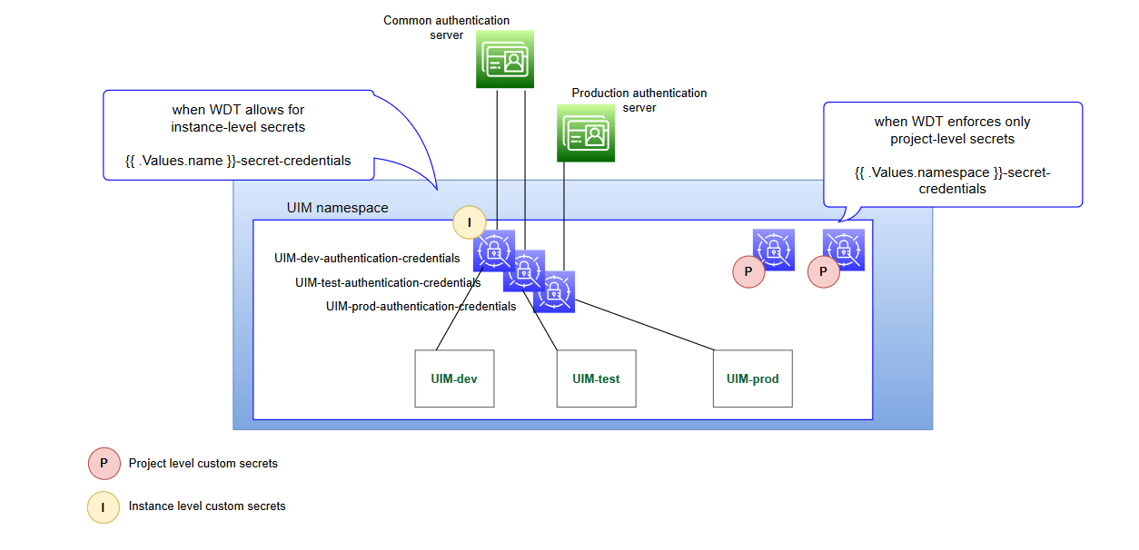 Description of Figure 6-2 follows
