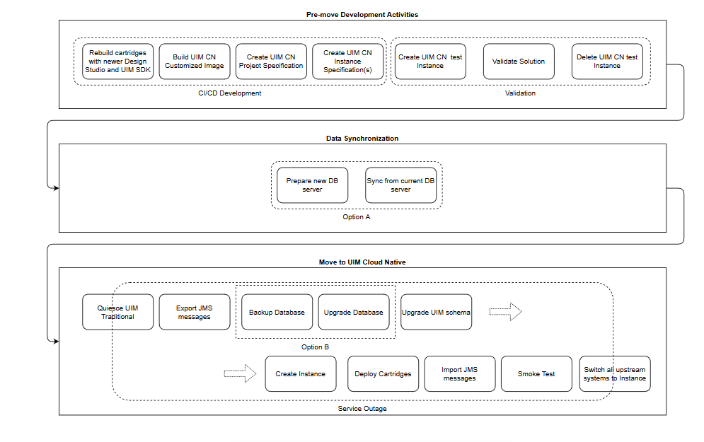 Description of Figure 12-1 follows