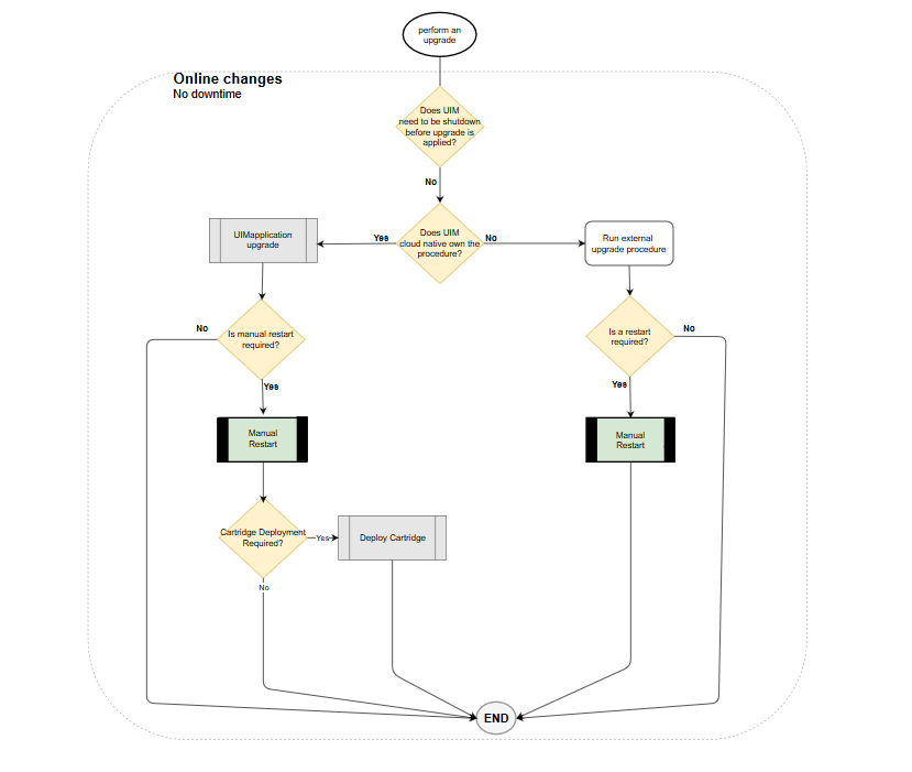 Description of Figure 11-4 follows
