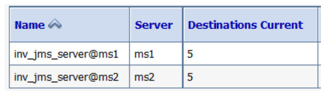 Description of Figure 13-2 follows