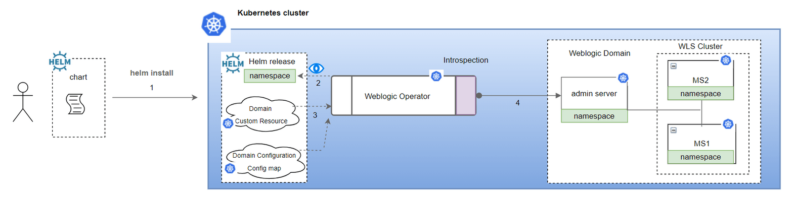 Description of Figure 1-2 follows