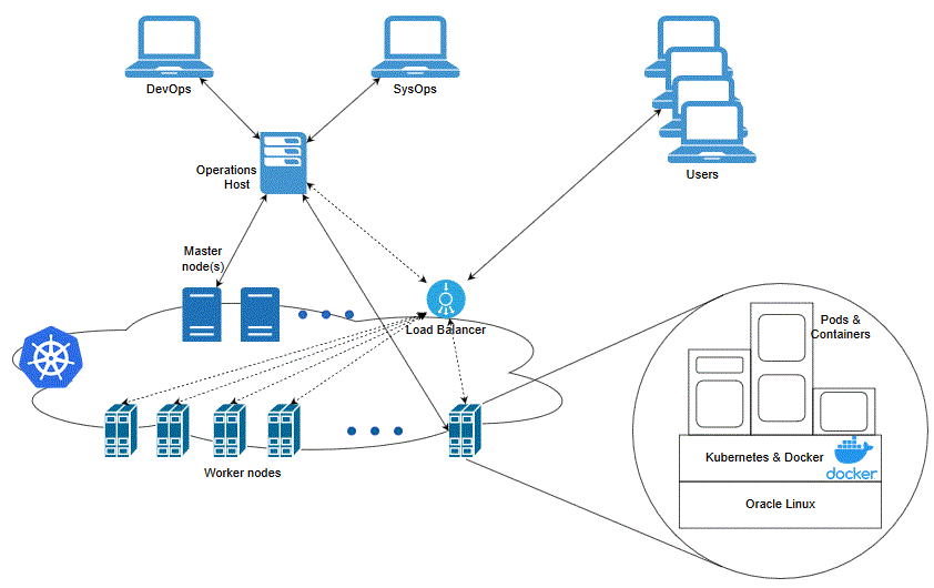 Description of uim_cn_kubernetes_cluster.bmp follows Description of uim_cn_kubernetes_cluster.bmp follows