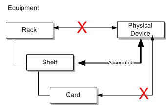 Description of Figure 11-8 follows Description of Figure 11-8 follows