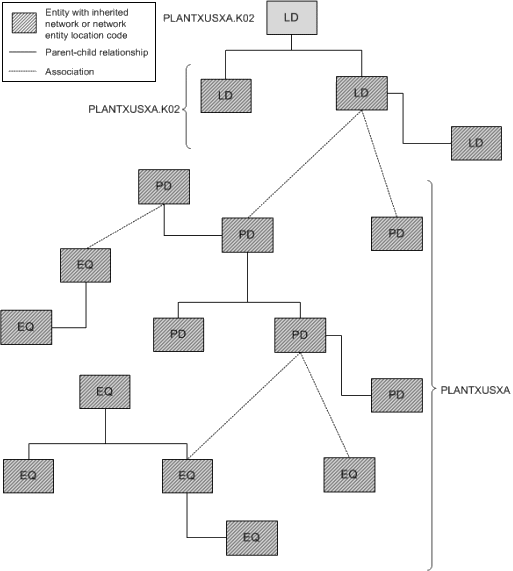 Description of Figure 11-11 follows Description of Figure 11-11 follows