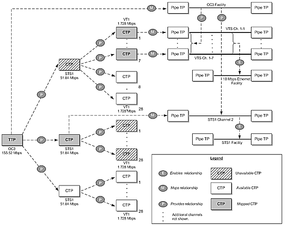 Description of Figure 17-11 follows Description of Figure 17-11 follows