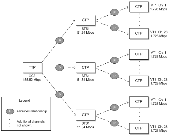 Description of Figure 17-10 follows Description of Figure 17-10 follows