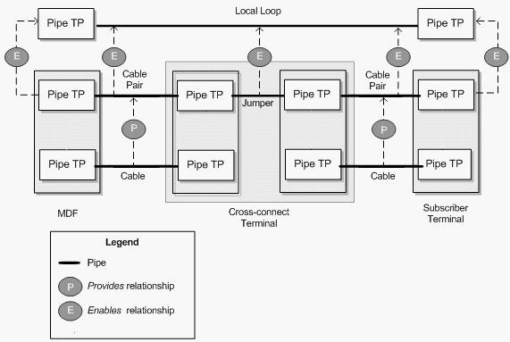 Description of Figure 17-3 follows Description of Figure 17-3 follows