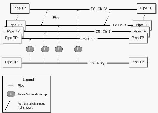 Description of Figure 17-2 follows Description of Figure 17-2 follows