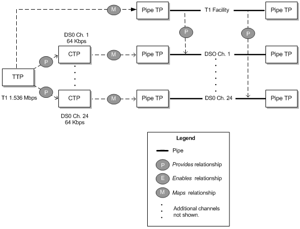 Description of Figure 17-9 follows Description of Figure 17-9 follows