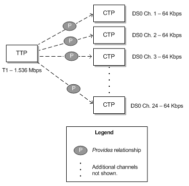 Description of Figure 17-8 follows Description of Figure 17-8 follows