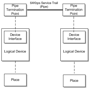 Description of Figure 17-1 follows Description of Figure 17-1 follows