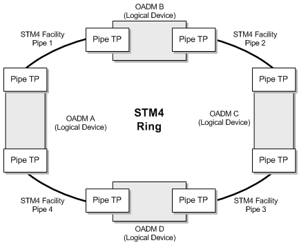 Description of Figure 17-4 follows Description of Figure 17-4 follows