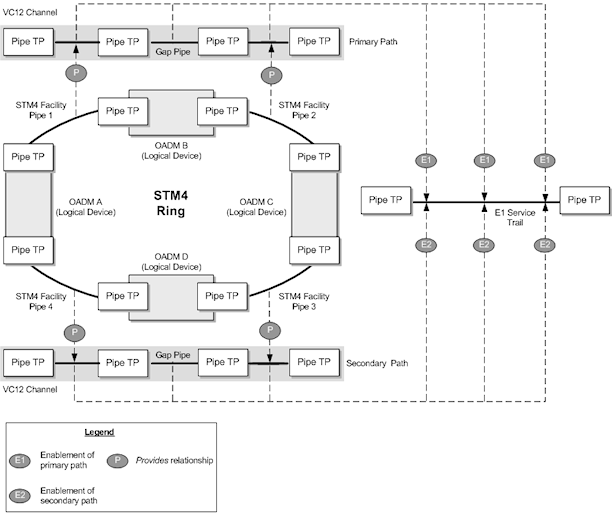 Description of Figure 17-5 follows Description of Figure 17-5 follows