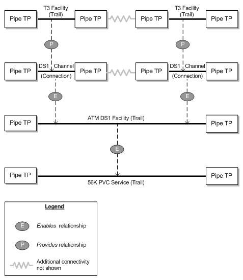 Description of Figure 17-6 follows Description of Figure 17-6 follows
