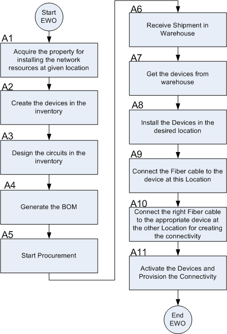 Description of Figure 7-15 follows