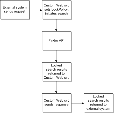 Description of Figure 13-4 follows