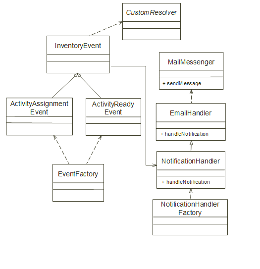 Description of Figure 10-2 follows