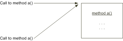 Description of Figure 8-1 follows