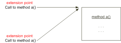 Description of Figure 8-5 follows