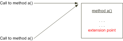 Description of Figure 8-3 follows