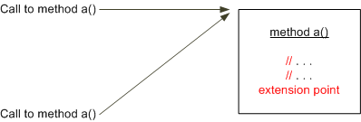 Description of Figure 8-4 follows