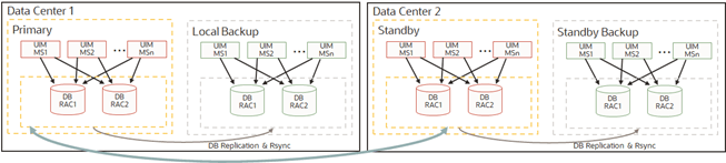 Description of Figure 12-4 follows
