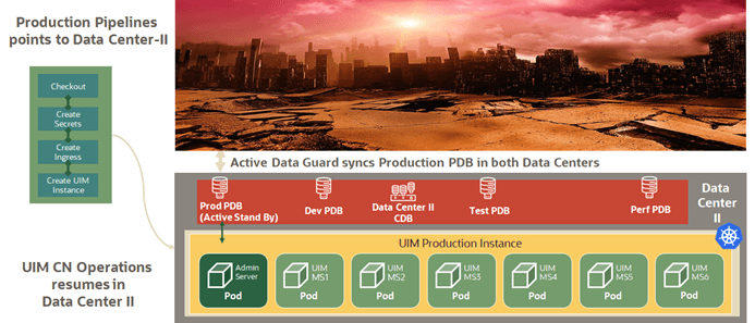 Description of Figure 12-6 follows