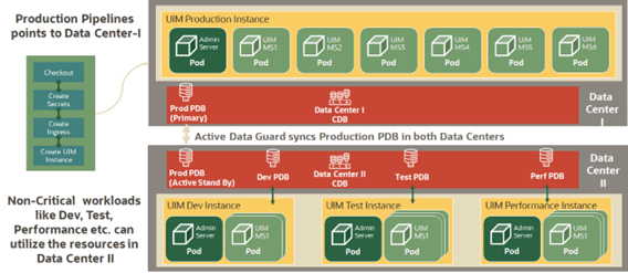 Description of Figure 12-5 follows