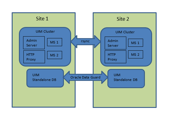 Description of Figure 12-7 follows