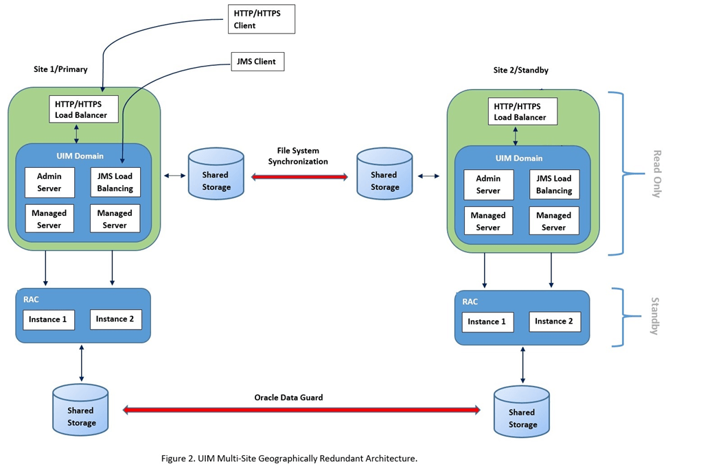Description of Figure 12-3 follows