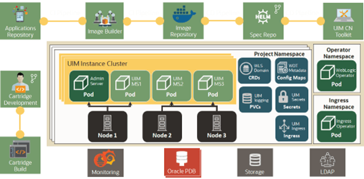 Description of Figure 12-2 follows