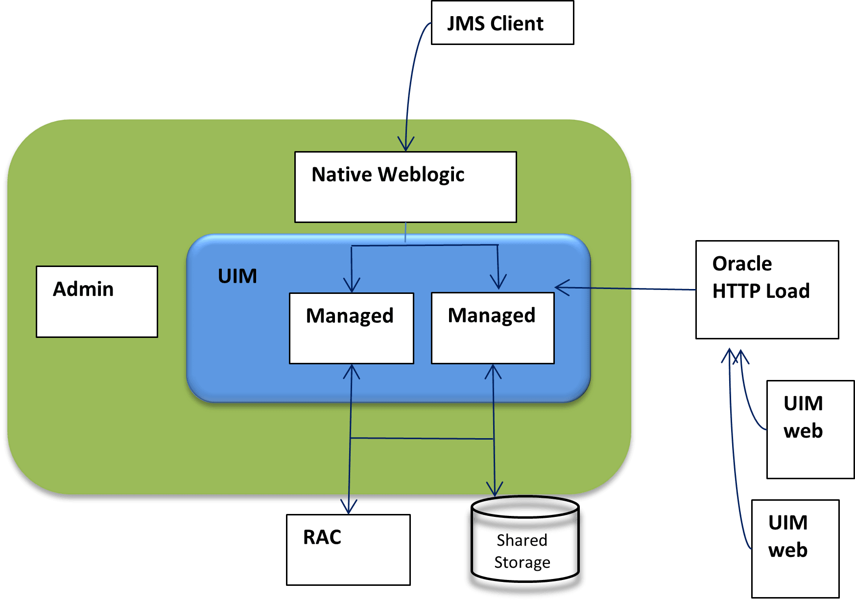 Description of Figure 12-1 follows
