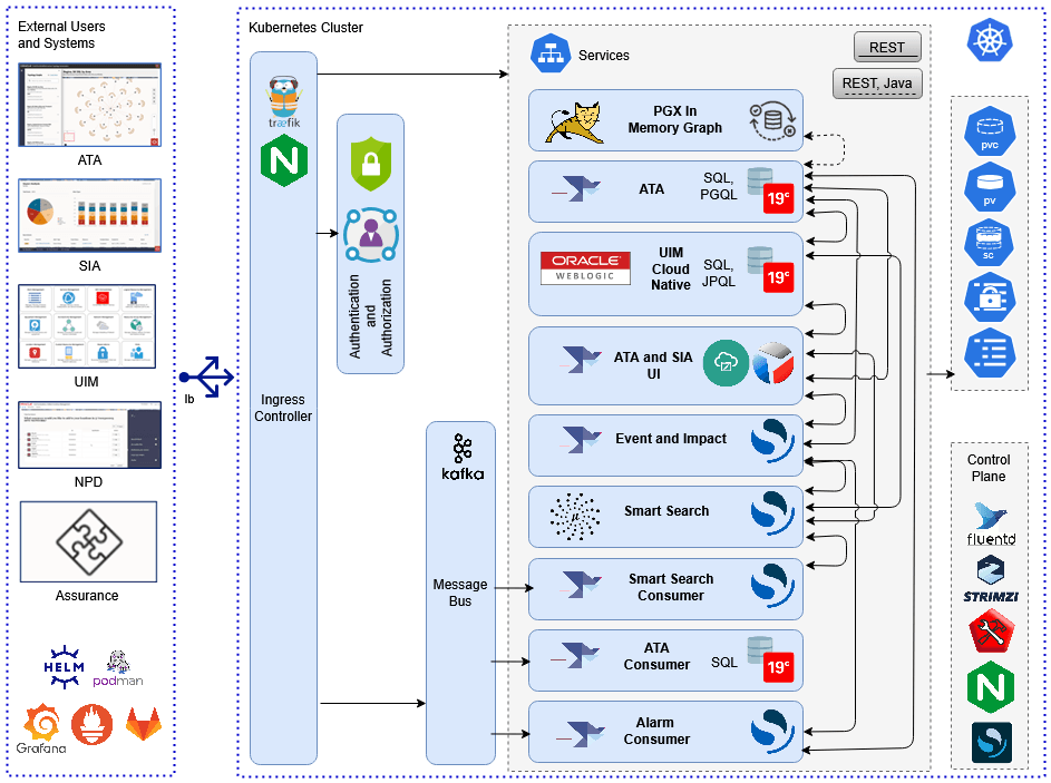 Description of ata_architecture_7.8v2.png follows