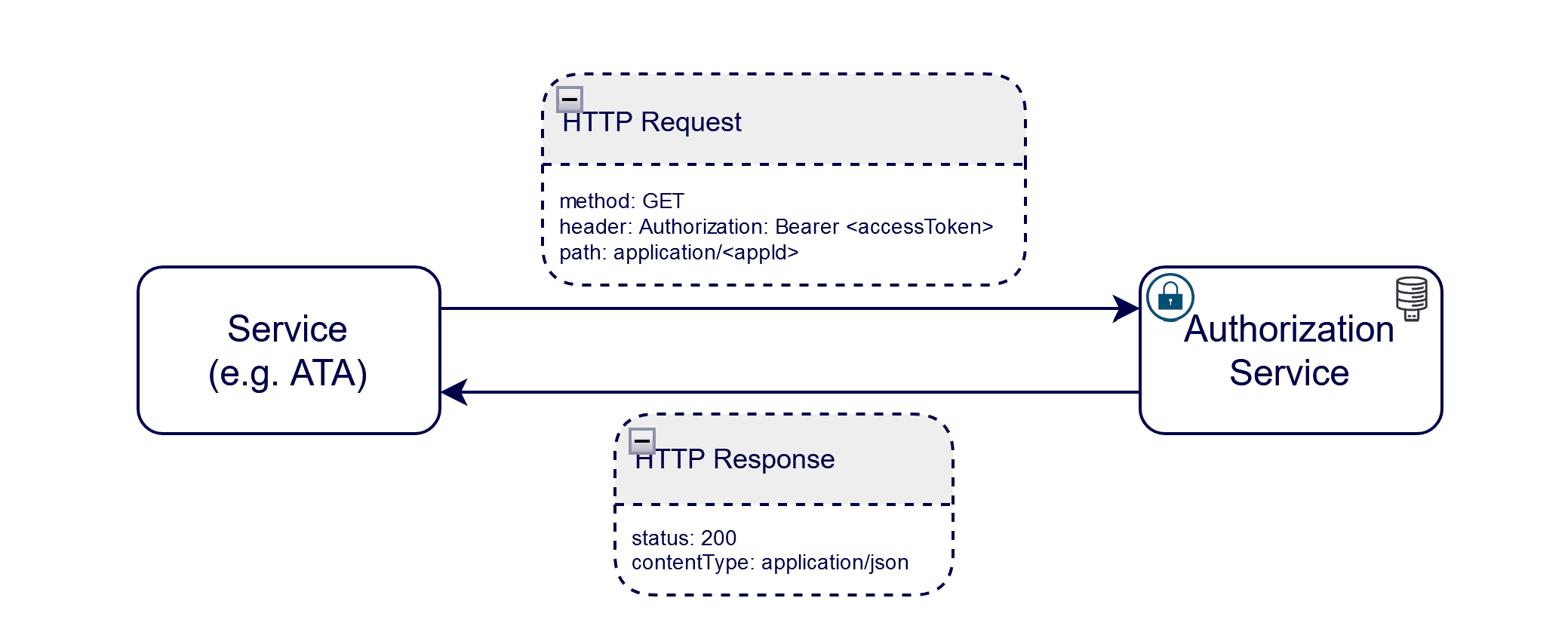 Description of img_authorization_1.png follows