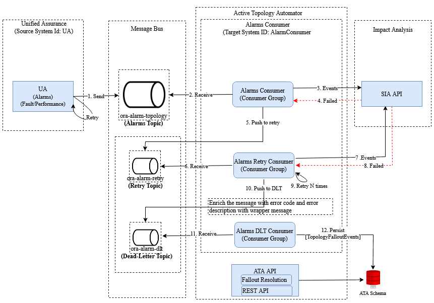 Description of Figure 11-1 follows