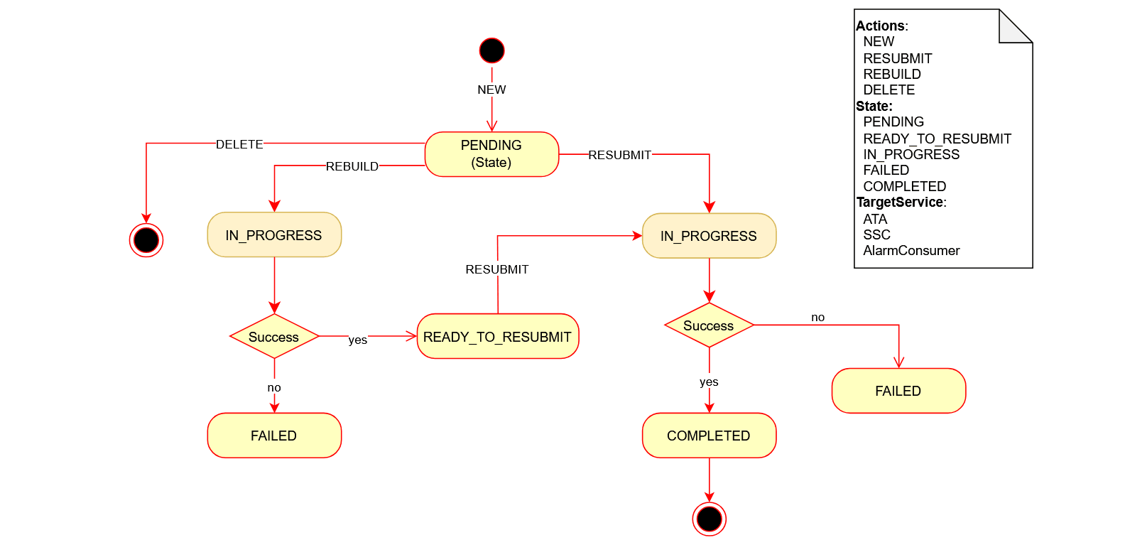 Description of img_fallout_lifecycle.png follows