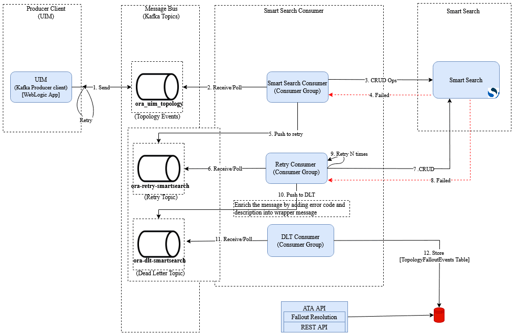 Description of Figure 8-2 follows
