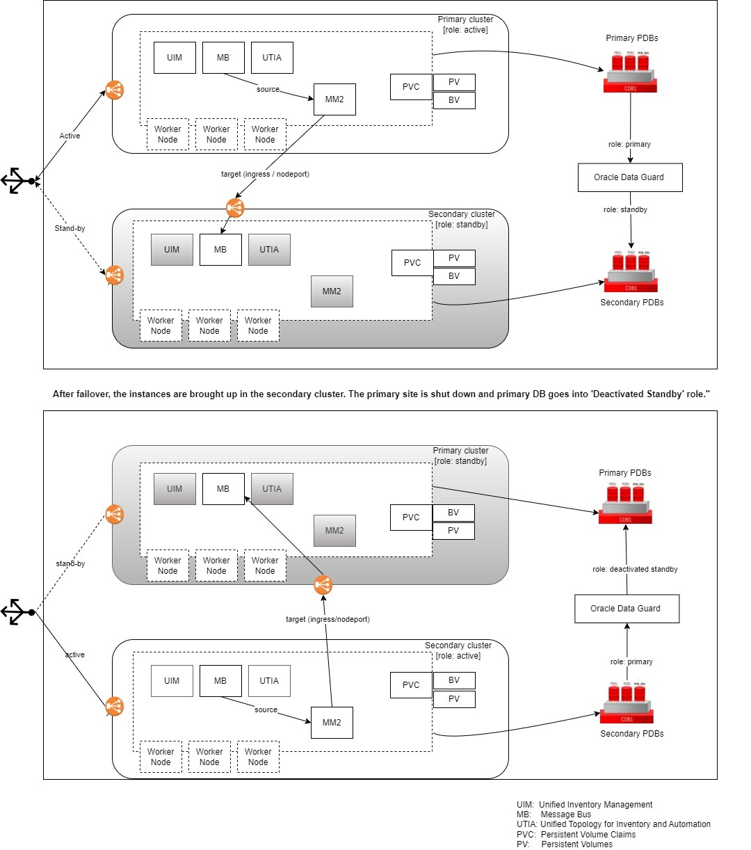 Description of Figure 15-1 follows