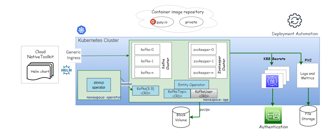 Description of Figure 7-1 follows