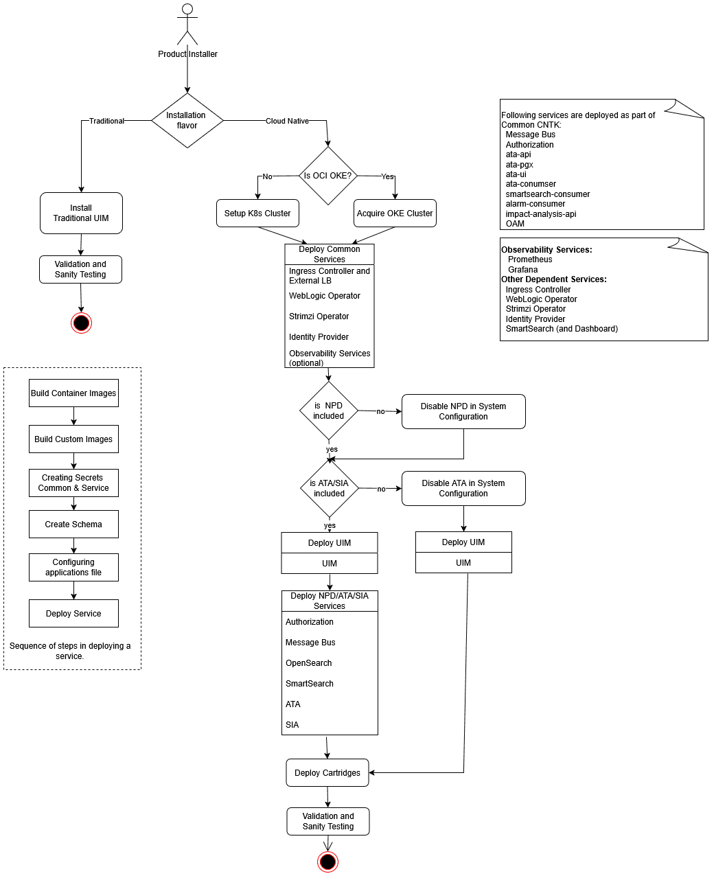 Description of uim_planning_workflow_78.png follows