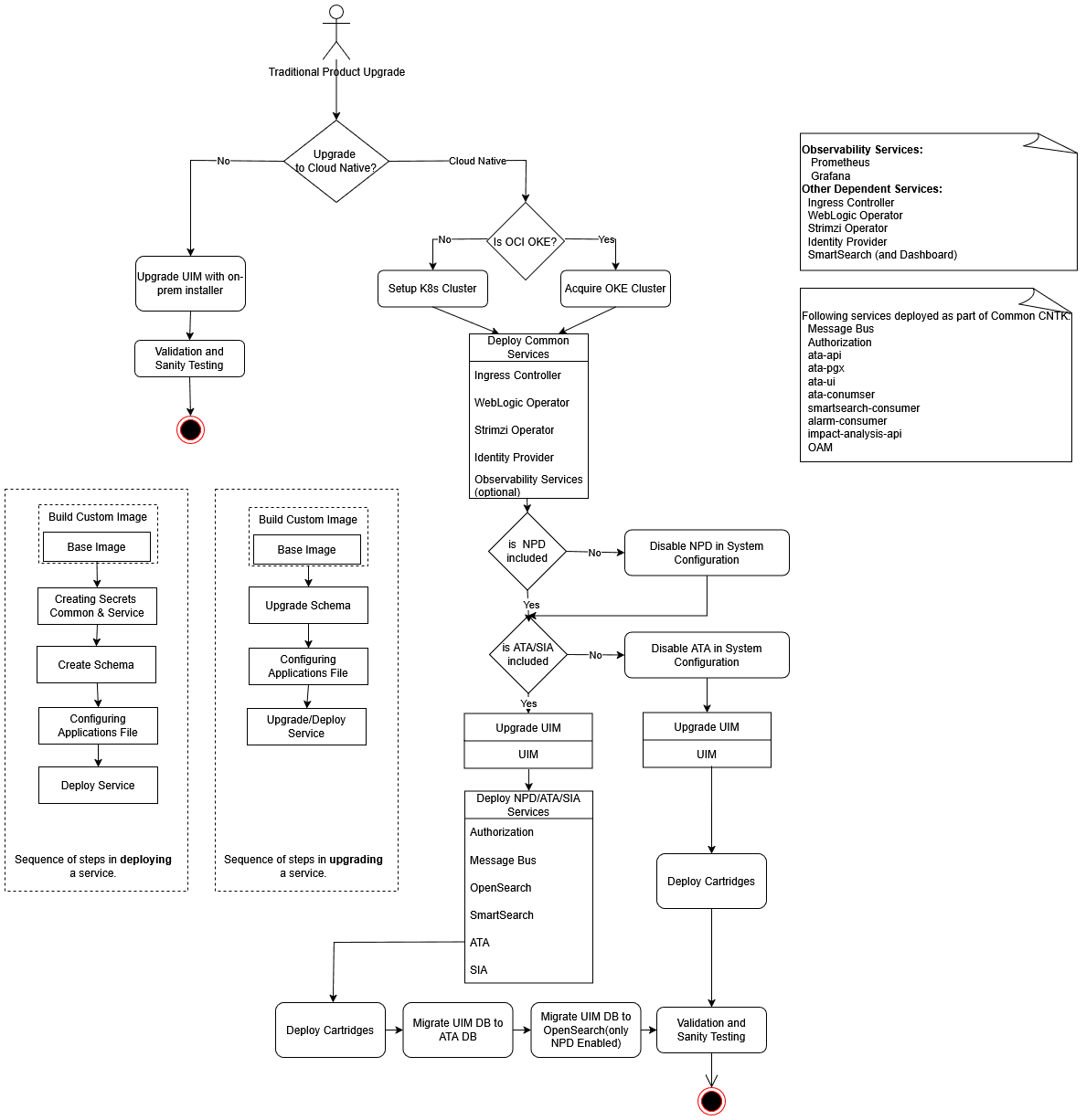 Description of uim_upgrade_planning_workflow_78.png follows