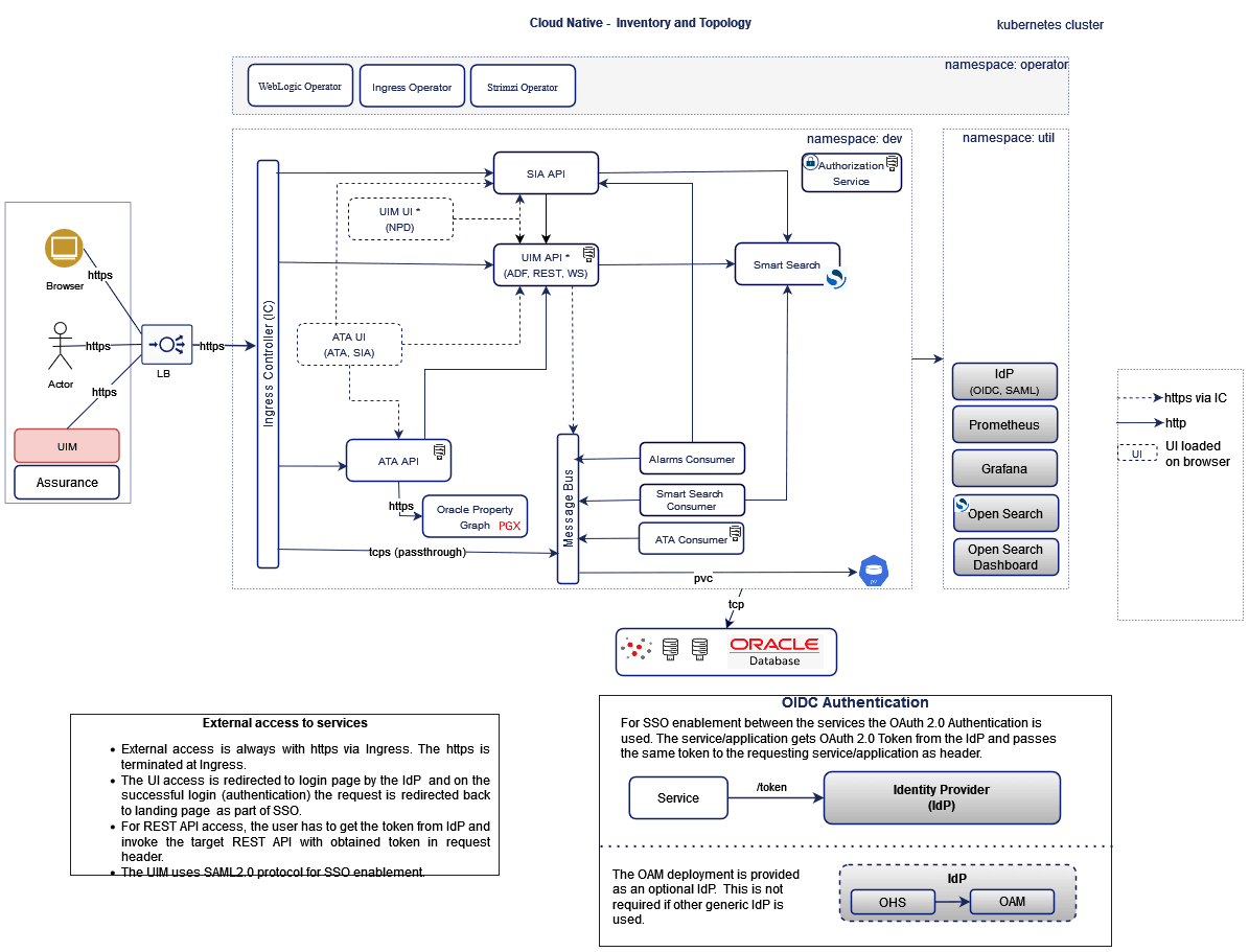 Description of Figure 1-1 follows