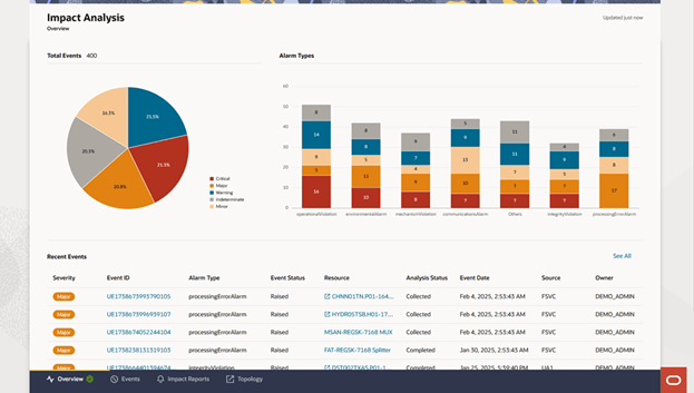 Description of Figure 9-1 follows
