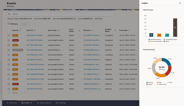 Description of Figure 11-4 follows