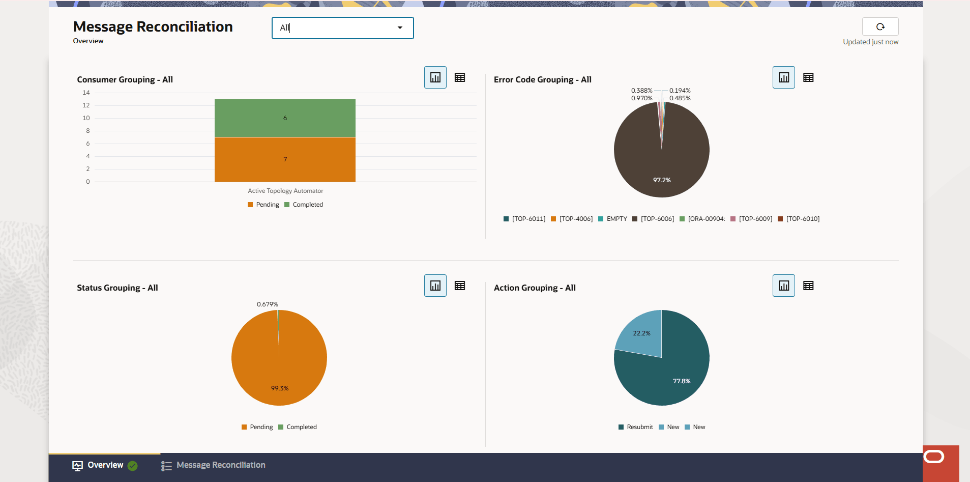 Description of img_mr_overviewtab.png follows Description of img_mr_overviewtab.png follows
