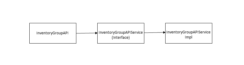 Description of implementationpattern.png follows