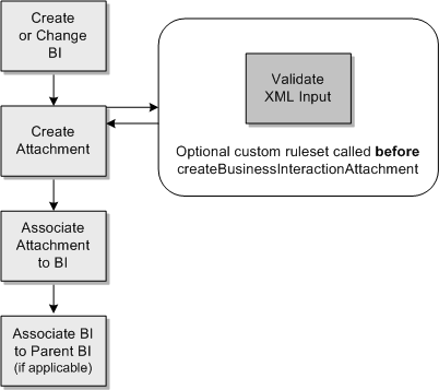 Description of Figure 2-2 follows