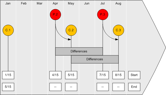 Description of Figure 2-13 follows