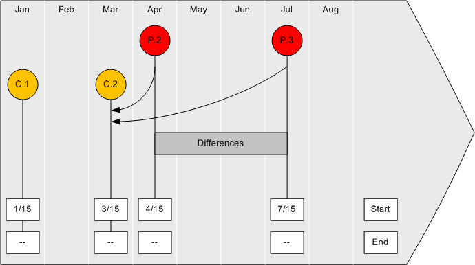 Description of Figure 2-15 follows